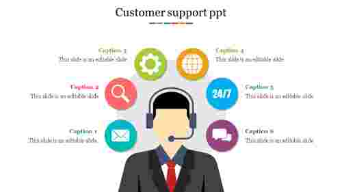 Customer support ppt